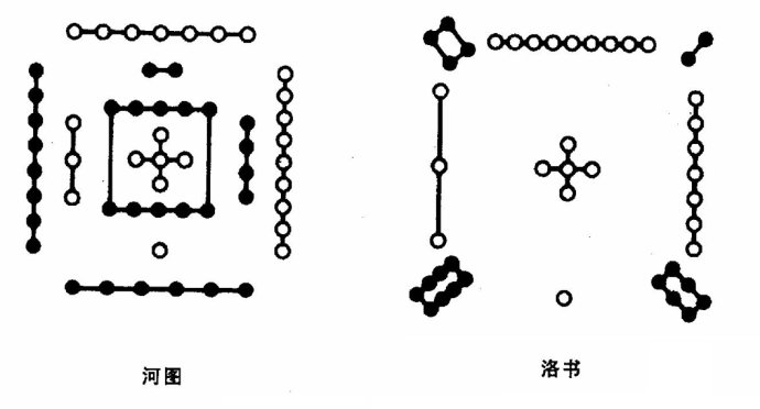 河圖洛書