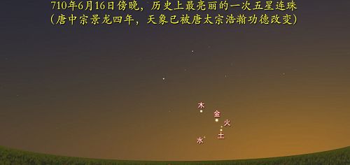 圖：710年天象，五星聚于柳宿，有史以來最亮麗的一次五星聚，天象意義完全超乎想象。