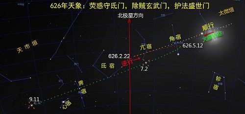 圖：唐朝武德九年（626年）熒惑守氐門天象圖