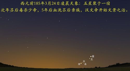 图：公元前185年天象，五星聚于壁宿，血光之劫，作为西汉文景之治的序幕。