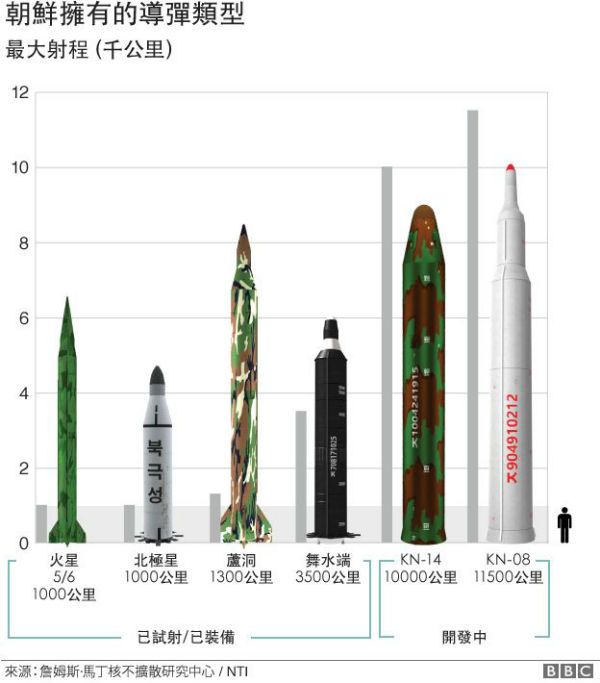 7月4日，朝鲜领导人金正恩庆祝洲际导弹发射成功。 