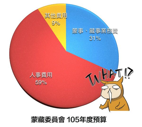 藏人行政中央驻台湾办事处代表达瓦才仁