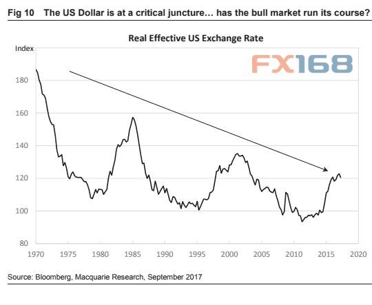 美元涨势来到关键阻力节点 趋势逆转or最后喘息？
