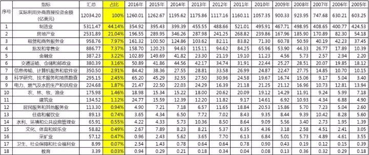 美国加息、缩表、减税，中国房价将崩溃