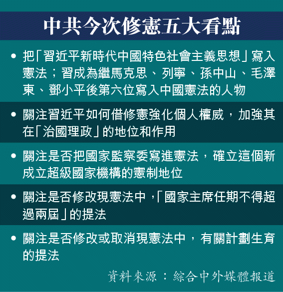 习近平要修宪 谋求第三次连任