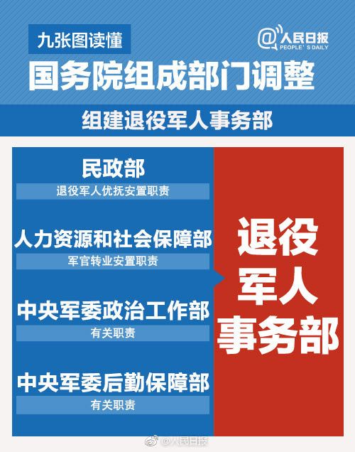 国务院机构改革方案出炉（附机构图）