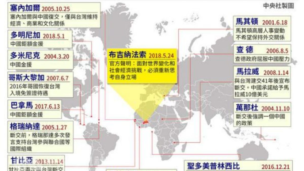 18年来断交14国中国打压台湾外交路艰辛 禁闻网