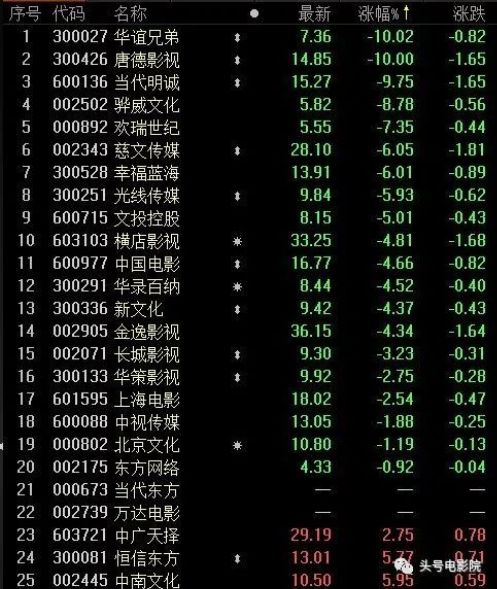 小崔爆涉7.5亿阴阳合同明星 遭死亡威胁