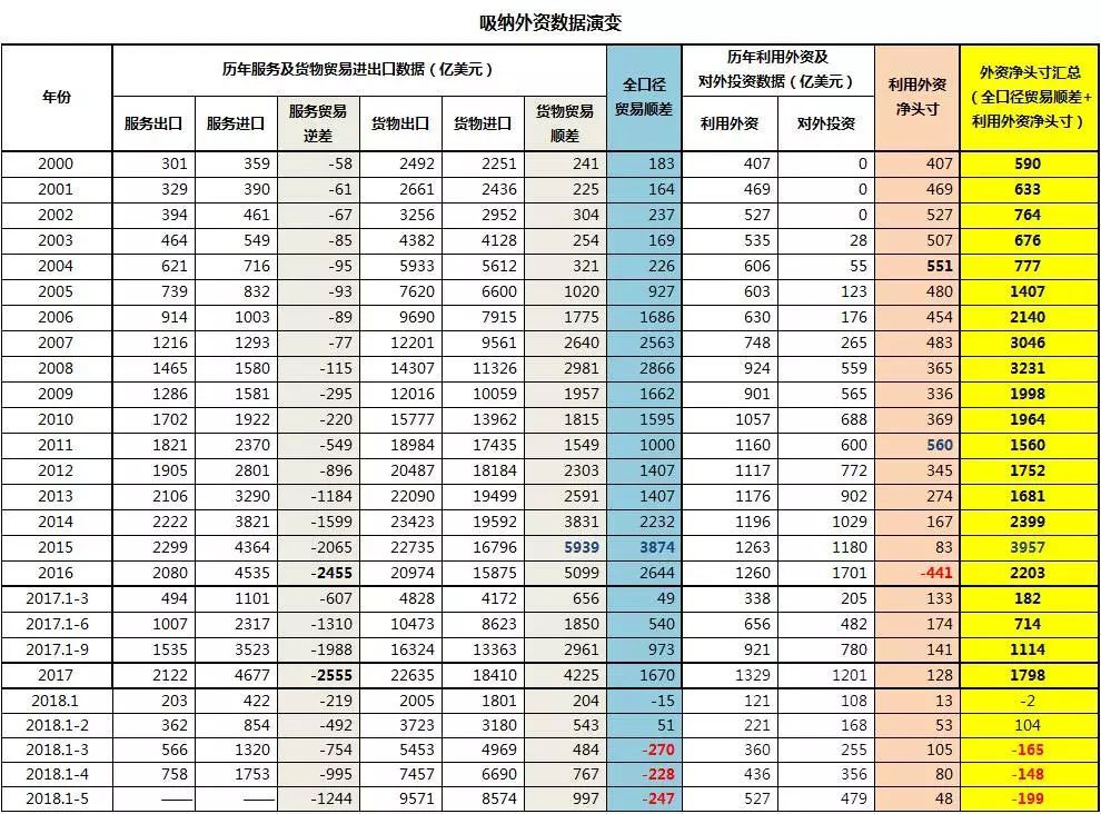 习近平空手应战川普——给贸易战算家底