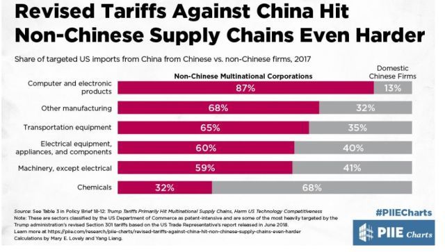 贸易战开打后几小时 美国政府突然颁布了一个通知