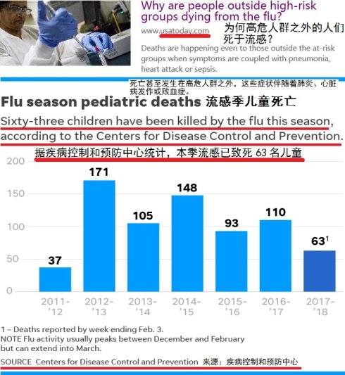 新京報熱捧「效果不確定」的流感疫苗是否誤導大眾？