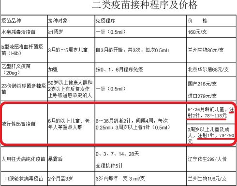 新京报热捧“效果不确定”的流感疫苗是否误导大众？