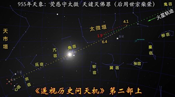 逆天而为痛悔迟2-1:守房守太微，天谴灭佛罪1