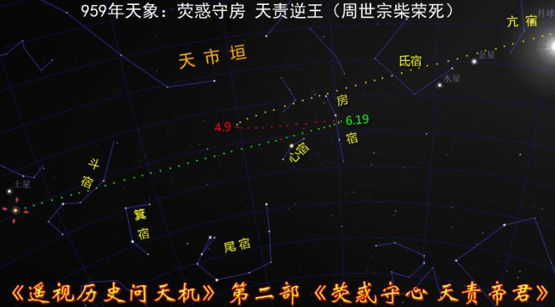 逆天而为痛悔迟23-1：“亲王尹京”造假象，诱骗千载今曝光